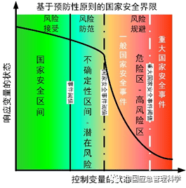 如何科学配置国土防线？需考虑哪些关键要素以提升安全效能？ 第1张