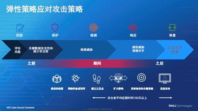 如何科学配置国土防线？需考虑哪些关键要素以提升安全效能？ 第2张