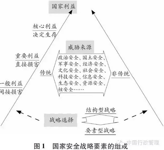 如何科学配置国土防线？需考虑哪些关键要素以提升安全效能？ 第3张
