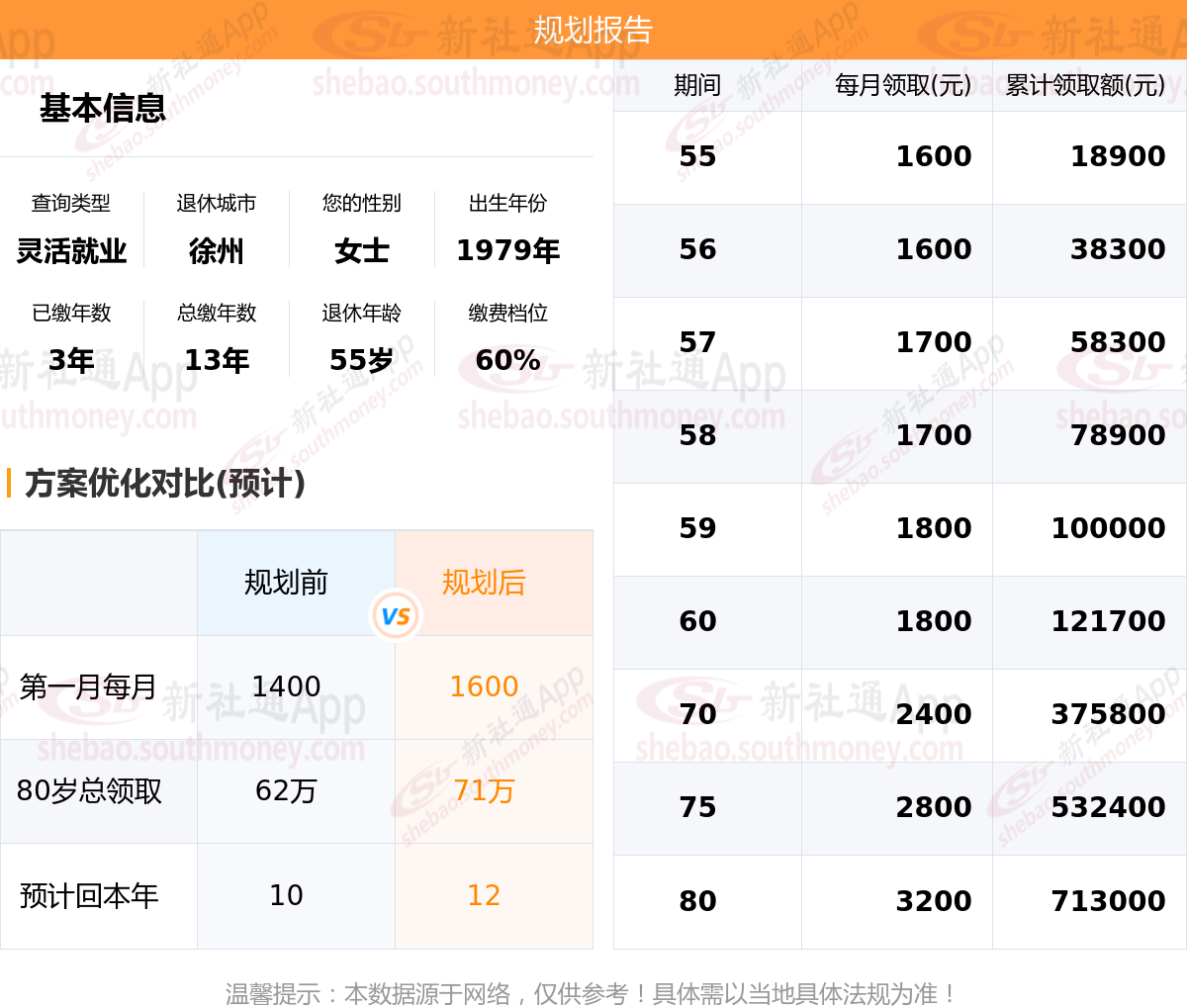 徐州微网站开发多少钱,徐州微网站制作费用 第1张 徐州微网站开发多少钱,徐州微网站制作费用 第1张