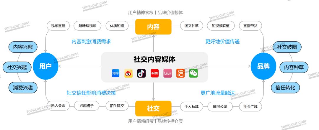 社交软件开发方案怎么做?社交软件开发方案价格 第1张 社交软件开发方案怎么做?社交软件开发方案价格 第1张