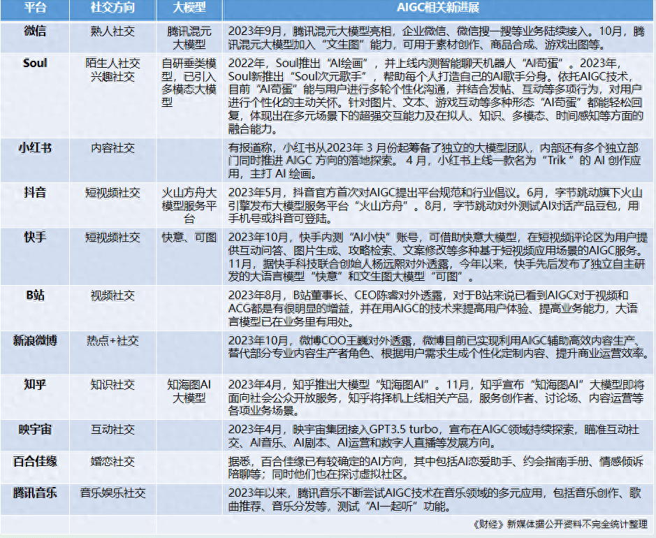 社交软件开发方案怎么做?社交软件开发方案价格 第2张 社交软件开发方案怎么做?社交软件开发方案价格 第2张