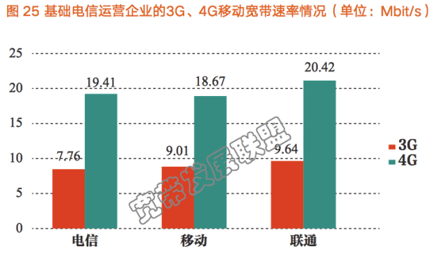 3g宽带1 1能用吗,3g宽带网速有多快 第2张 3g宽带1 1能用吗,3g宽带网速有多快 第2张