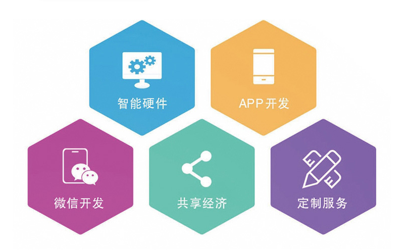 北京物联网app开发怎么做?北京物联网app开发 第3张 北京物联网app开发怎么做?北京物联网app开发 第3张