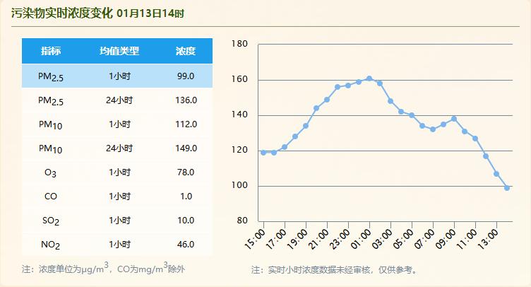 防城港未来五天空气指数API,空气质量如何变化?需关注哪些健康防护措施? 第2张 防城港未来五天空气指数API,空气质量如何变化?需关注哪些健康防护措施? 第2张