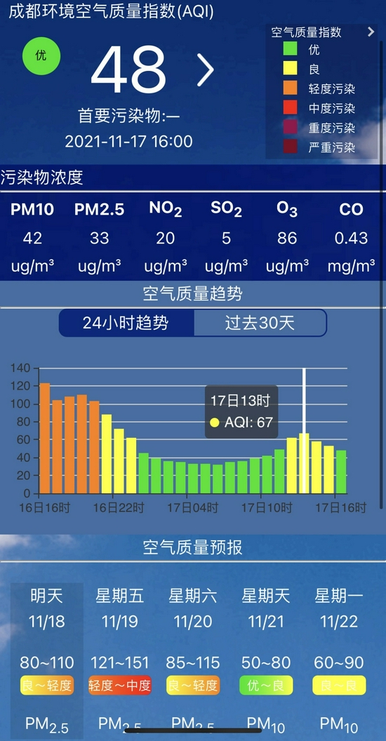 防城港未来五天空气指数API,空气质量如何变化?需关注哪些健康防护措施? 第1张 防城港未来五天空气指数API,空气质量如何变化?需关注哪些健康防护措施? 第1张