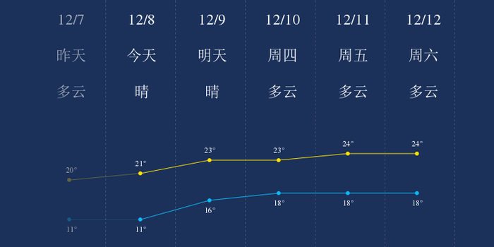 防城港未来五天空气指数API,空气质量如何变化?需关注哪些健康防护措施? 第3张 防城港未来五天空气指数API,空气质量如何变化?需关注哪些健康防护措施? 第3张