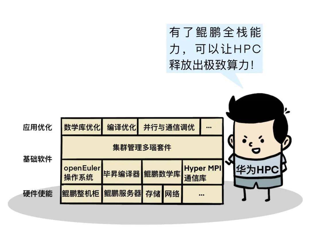 批量计算服务性价比哪家强?深度解析性价比最高的服务商 第2张 批量计算服务性价比哪家强?深度解析性价比最高的服务商 第2张