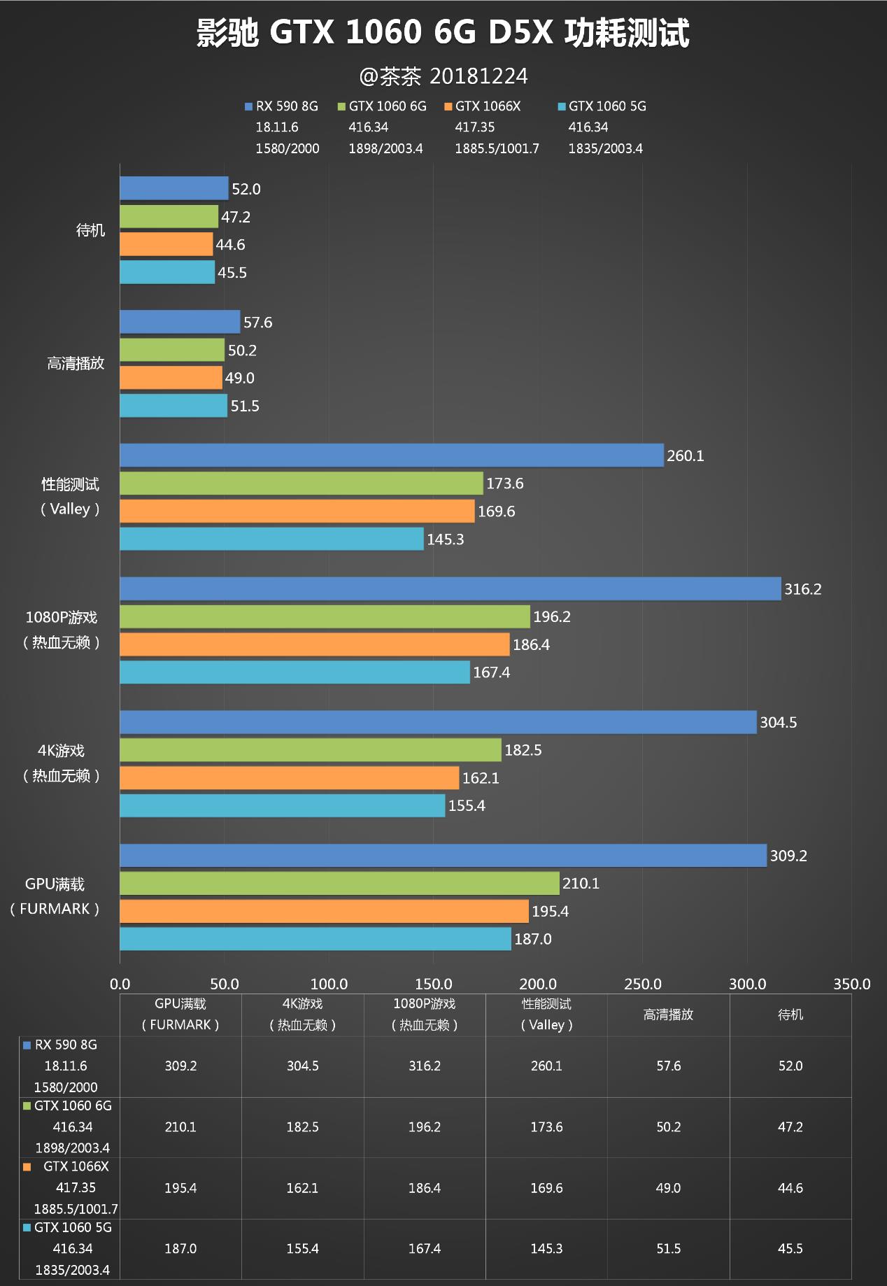 1060显卡配置怎么选?高性价比1060装机方案推荐! 第1张 1060显卡配置怎么选?高性价比1060装机方案推荐! 第1张