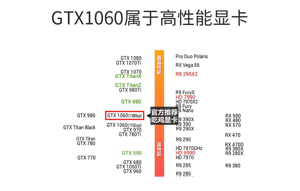 1060显卡配置怎么选?高性价比1060装机方案推荐! 第2张 1060显卡配置怎么选?高性价比1060装机方案推荐! 第2张
