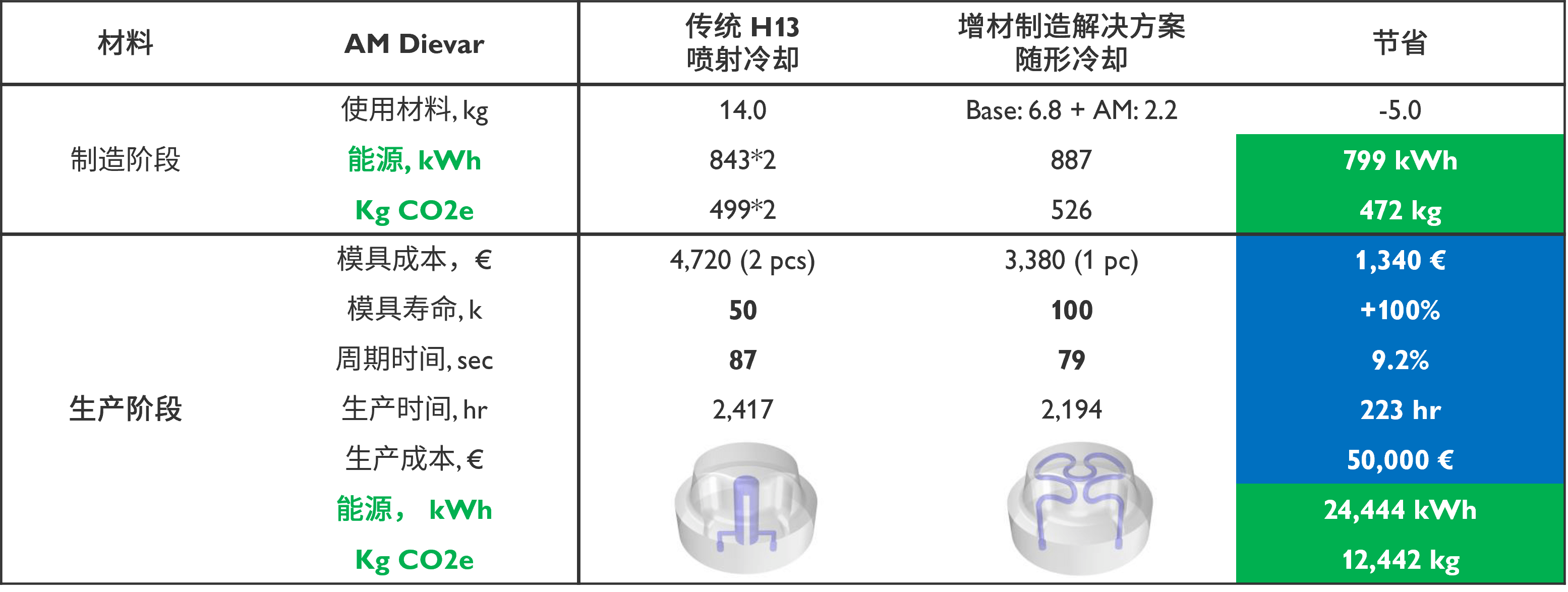 Marlin固件配置中,如何调整参数以实现高精度3D打印? 第1张 Marlin固件配置中,如何调整参数以实现高精度3D打印? 第1张