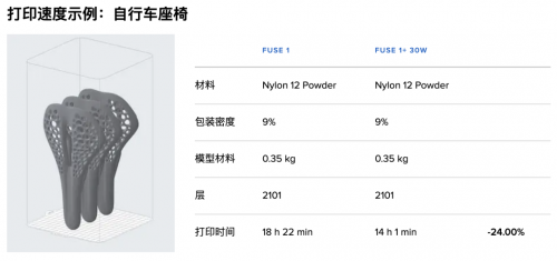 Marlin固件配置中,如何调整参数以实现高精度3D打印? 第2张 Marlin固件配置中,如何调整参数以实现高精度3D打印? 第2张