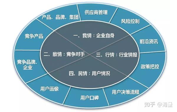 防控营销风险企业如何有效识别与规避市场中的潜在危机点? 第1张 防控营销风险企业如何有效识别与规避市场中的潜在危机点? 第1张