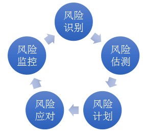防控营销风险企业如何有效识别与规避市场中的潜在危机点? 第2张 防控营销风险企业如何有效识别与规避市场中的潜在危机点? 第2张