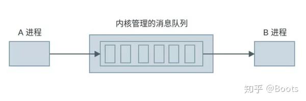 如何解决Linux消息队列MQ配置失败的问题?常见原因与解决步骤 第1张 如何解决Linux消息队列MQ配置失败的问题?常见原因与解决步骤 第1张