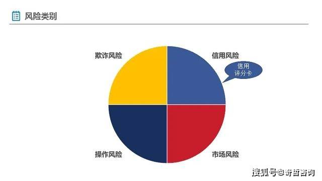 防控营销风险企业如何有效识别与规避市场中的潜在危机点? 第3张 防控营销风险企业如何有效识别与规避市场中的潜在危机点? 第3张