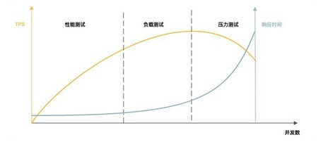 负载测试的效果如何评估?关键指标有哪些? 第1张 负载测试的效果如何评估?关键指标有哪些? 第1张