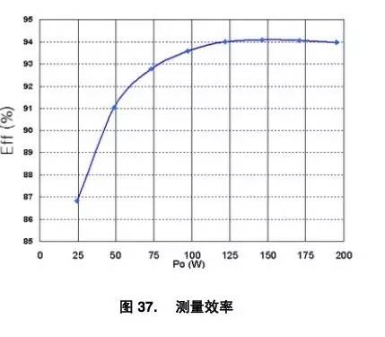 负载测试的效果如何评估?关键指标有哪些? 第2张 负载测试的效果如何评估?关键指标有哪些? 第2张