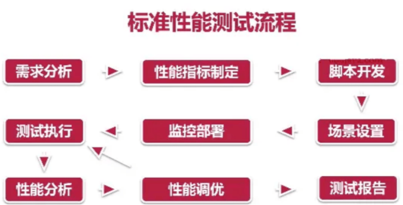 负载测试的效果如何评估?关键指标有哪些? 第3张 负载测试的效果如何评估?关键指标有哪些? 第3张