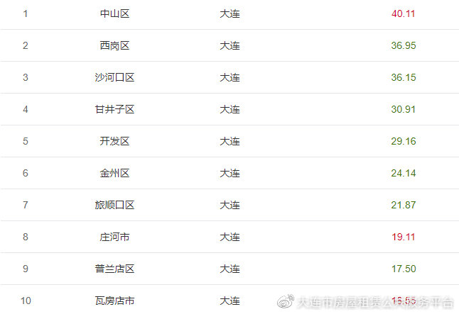 大连的网络开发公司哪家好?大连网站开发公司排名推荐 第3张 大连的网络开发公司哪家好?大连网站开发公司排名推荐 第3张