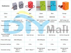 GreenGeeks秘鲁机房怎么样?高防线路68折限时优惠 第1张 GreenGeeks秘鲁机房怎么样?高防线路68折限时优惠 第1张