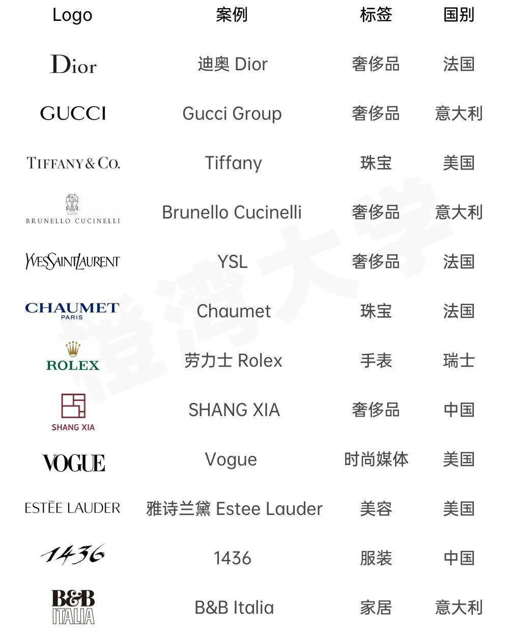 奢侈品网站开发哪家好?奢侈品网站建设需要多少钱 第1张 奢侈品网站开发哪家好?奢侈品网站建设需要多少钱 第1张