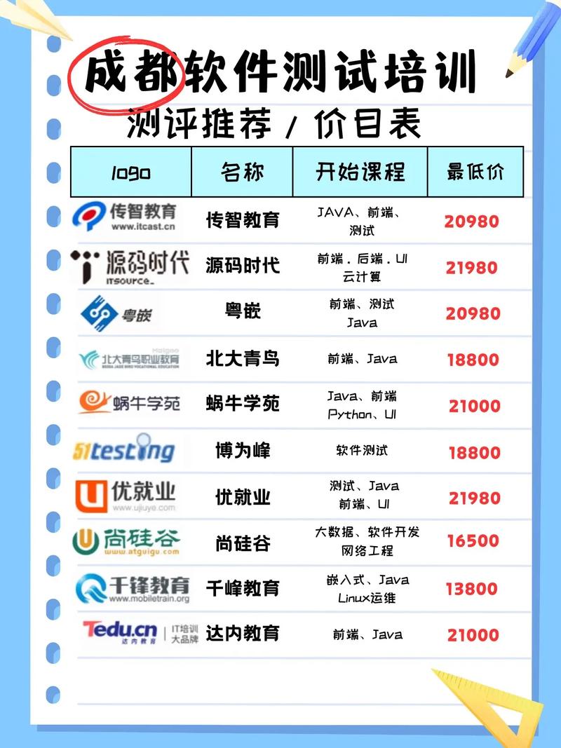 成都软件开发单价多少?成都软件开发公司收费标准一览 第2张 成都软件开发单价多少?成都软件开发公司收费标准一览 第2张