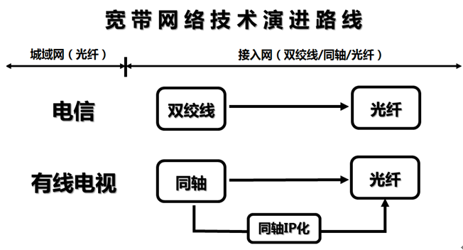 宽带域是什么,宽带域的含义 第2张 宽带域是什么,宽带域的含义 第2张