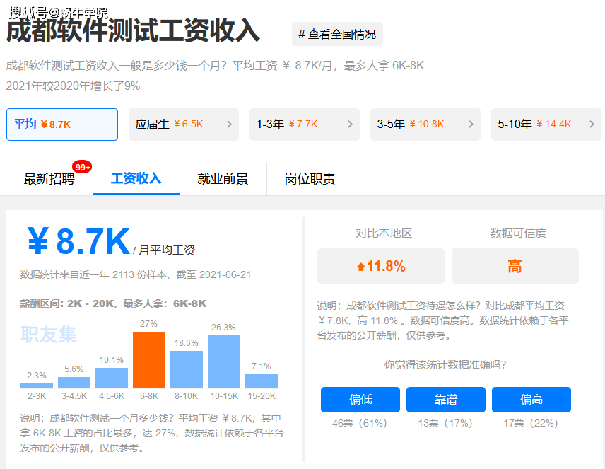 成都软件开发单价多少?成都软件开发公司收费标准一览 第3张 成都软件开发单价多少?成都软件开发公司收费标准一览 第3张