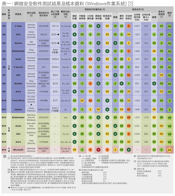 防护WEB攻破报价如何？不同方案性价比对比分析？ 第2张