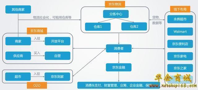b2b分销开发怎么做?b2b分销系统开发流程步骤 第1张 b2b分销开发怎么做?b2b分销系统开发流程步骤 第1张