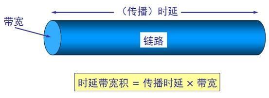 宽带域是什么,宽带域的含义 第3张 宽带域是什么,宽带域的含义 第3张
