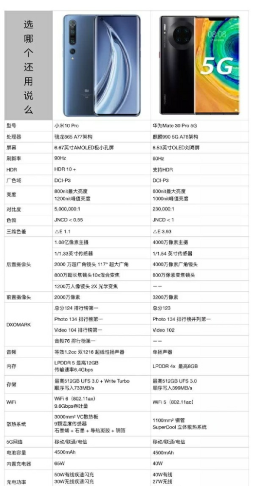 华为2309配置详解?官方参数与性能对比全解析! 第1张 华为2309配置详解?官方参数与性能对比全解析! 第1张