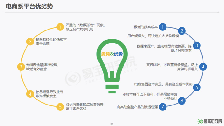 为什么企业要开发电商平台系统?从需求到优势的深度剖析? 第3张 为什么企业要开发电商平台系统?从需求到优势的深度剖析? 第3张