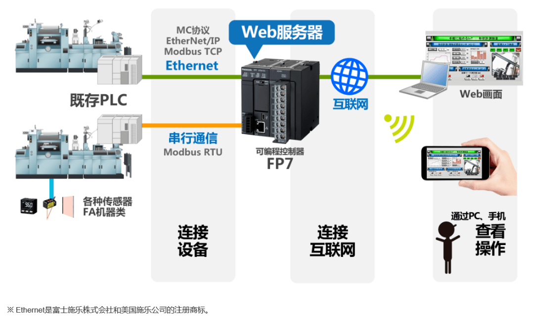 分布式数据采集设备首次开机要怎么设置才能正常启动? 第1张 分布式数据采集设备首次开机要怎么设置才能正常启动? 第1张