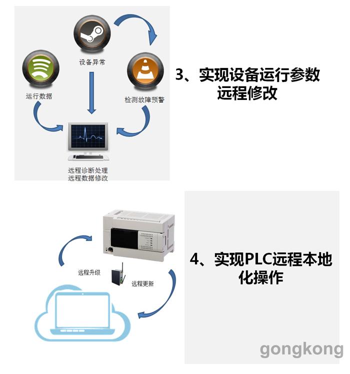 分布式数据采集设备首次开机要怎么设置才能正常启动? 第3张 分布式数据采集设备首次开机要怎么设置才能正常启动? 第3张