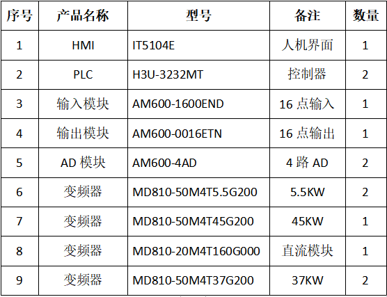 分布式数据采集设备首次开机要怎么设置才能正常启动? 第2张 分布式数据采集设备首次开机要怎么设置才能正常启动? 第2张