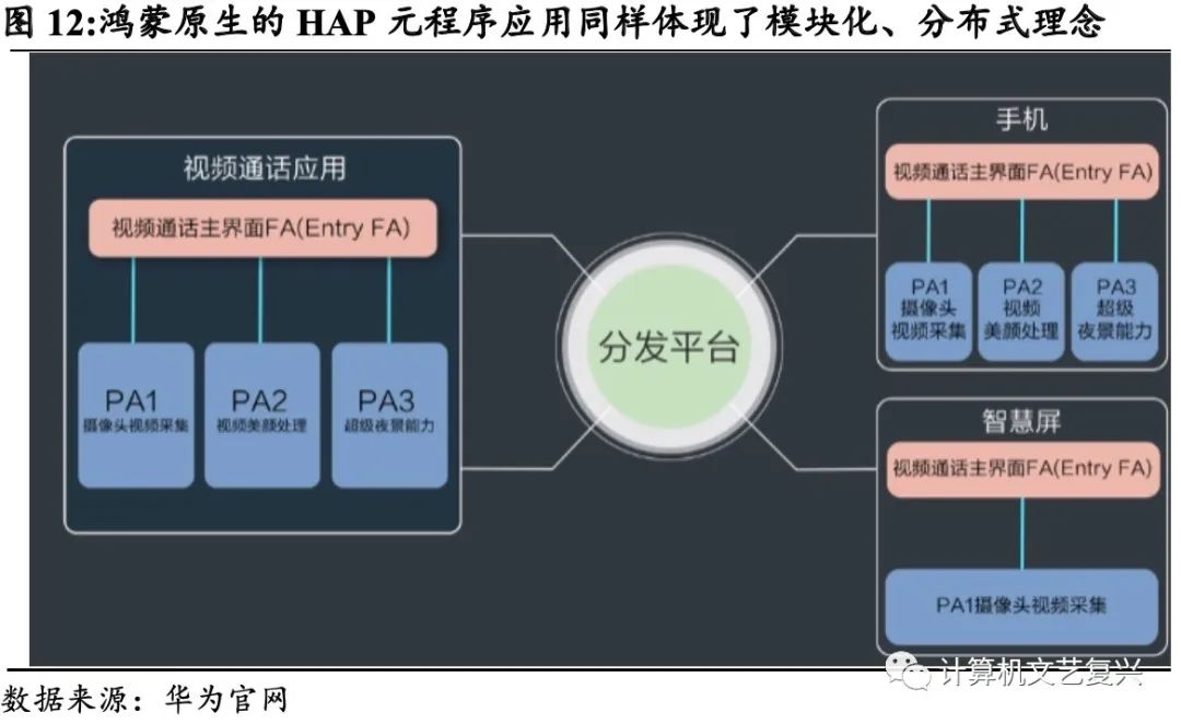 分布式智能手机操作系统开发需要哪些核心技术? 第3张 分布式智能手机操作系统开发需要哪些核心技术? 第3张
