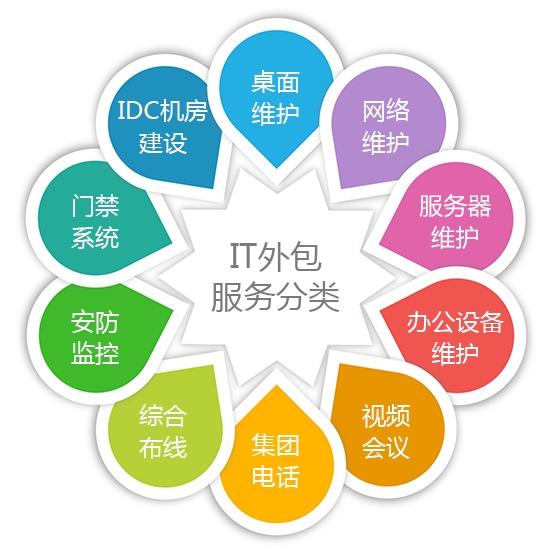 如何选择靠谱的互联网开发外包公司?关键因素与选择指南 第3张 如何选择靠谱的互联网开发外包公司?关键因素与选择指南 第3张