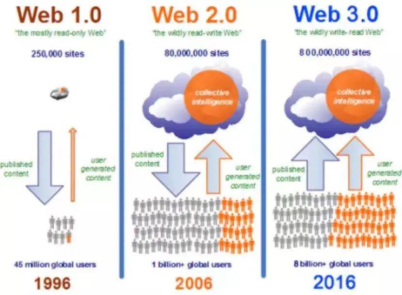 Web浏览器开发模式,有哪些创新与挑战并存? 第3张 Web浏览器开发模式,有哪些创新与挑战并存? 第3张