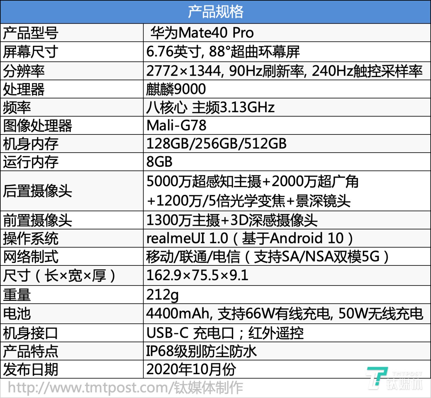 华为2309配置详解?官方参数与性能对比全解析! 第3张 华为2309配置详解?官方参数与性能对比全解析! 第3张