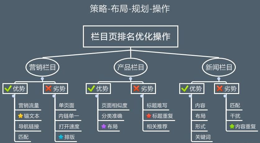 昆明网站开发优化怎么做，昆明网站优化排名