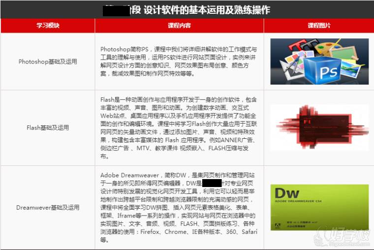 网页设计与开发第三讲学什么?网页设计与开发教程详解 第2张 网页设计与开发第三讲学什么?网页设计与开发教程详解 第2张