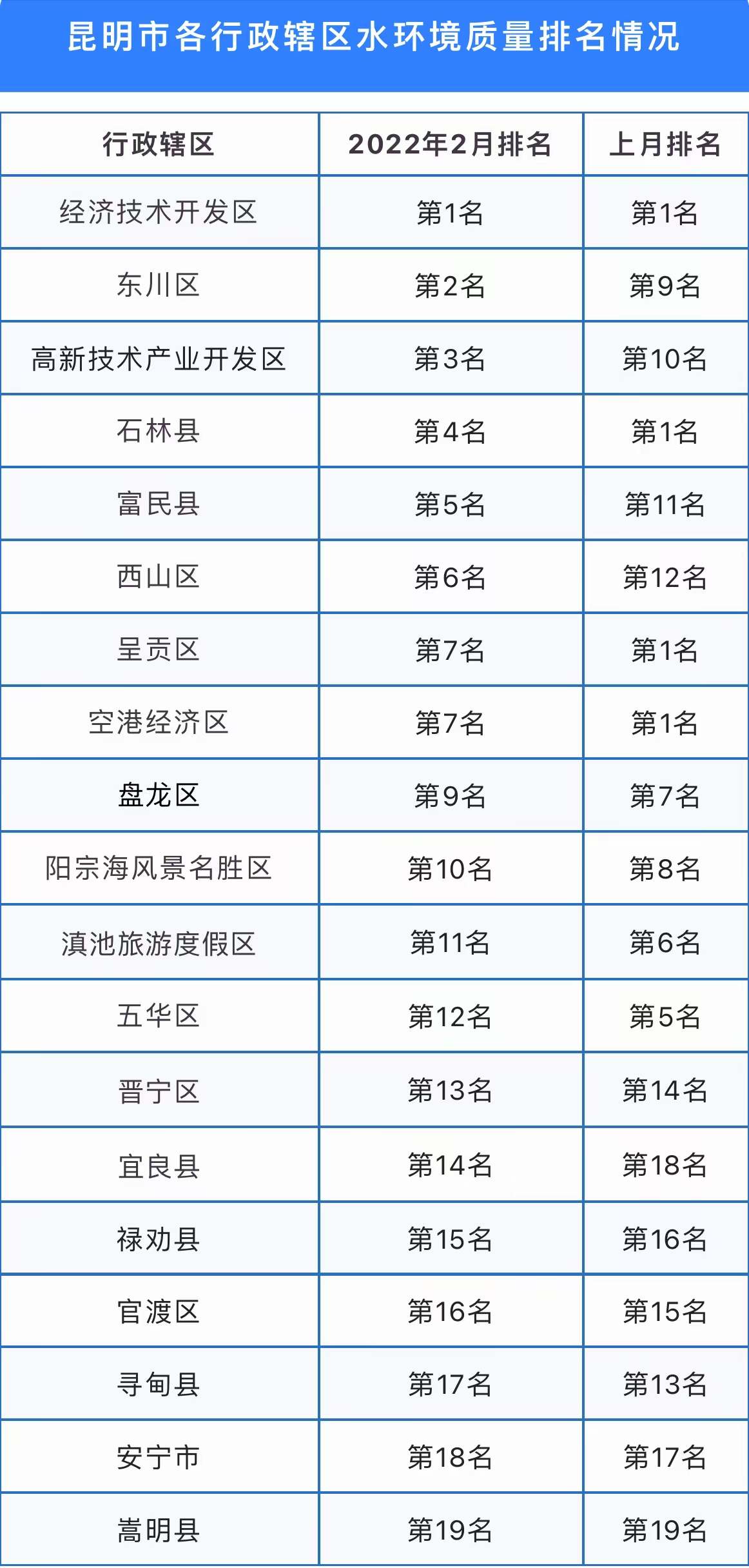 昆明网站开发优化怎么做,昆明网站优化排名 第2张 昆明网站开发优化怎么做,昆明网站优化排名 第2张