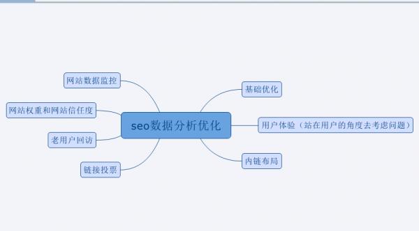 昆明网站开发优化怎么做,昆明网站优化排名 第3张 昆明网站开发优化怎么做,昆明网站优化排名 第3张