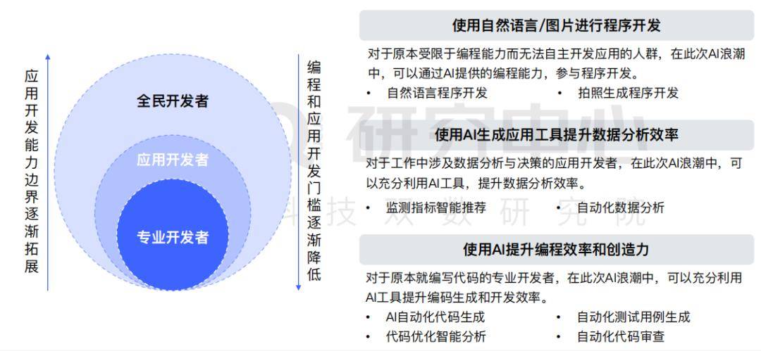 网站开发技术革新,当前发展态势中哪些关键领域令人疑惑? 第1张 网站开发技术革新,当前发展态势中哪些关键领域令人疑惑? 第1张
