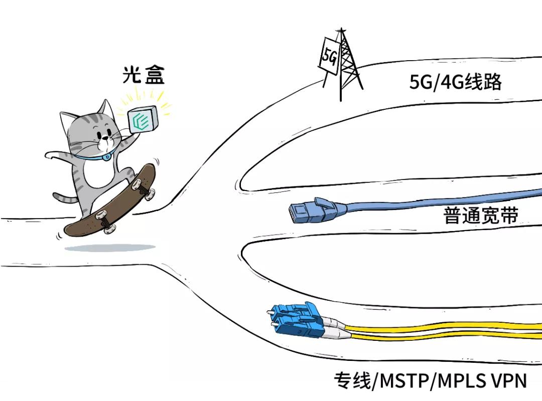 移动宽带是内网吗,移动宽带是内网还是外网 第1张 移动宽带是内网吗,移动宽带是内网还是外网 第1张