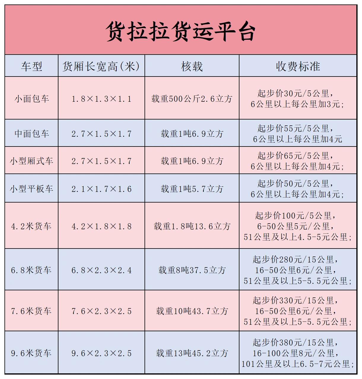 货拉拉app定制开发费用是多少? 第2张 货拉拉app定制开发费用是多少? 第2张