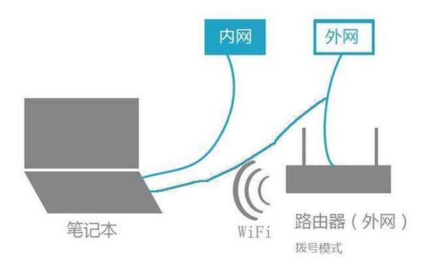 移动宽带是内网吗,移动宽带是内网还是外网 第2张 移动宽带是内网吗,移动宽带是内网还是外网 第2张