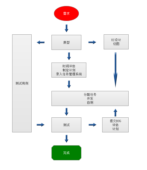 项目经理在网站开发流程中如何确保项目质量和进度? 第1张 项目经理在网站开发流程中如何确保项目质量和进度? 第1张